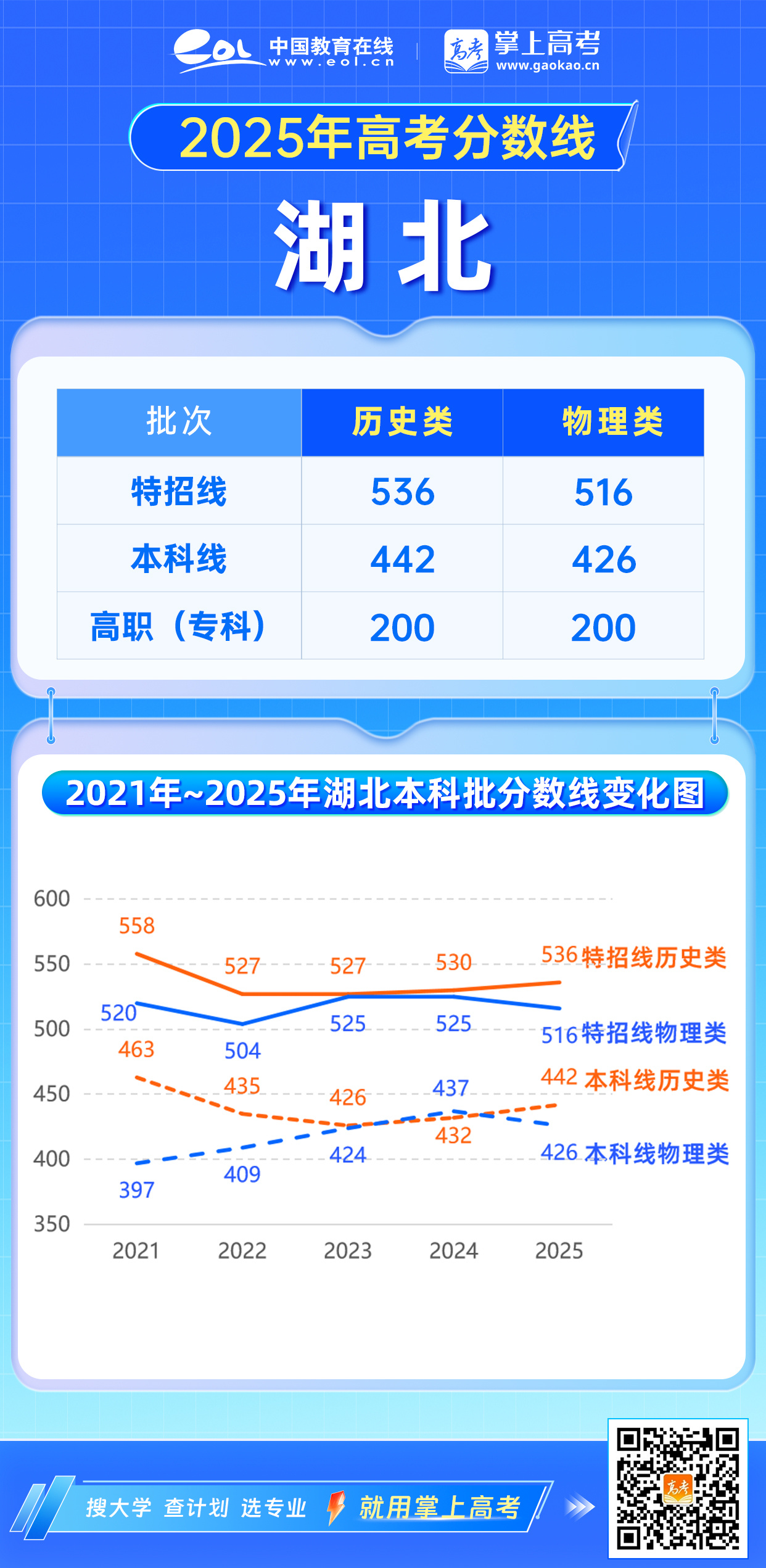 湖北分数线,高考路上的重要里程碑 湖北分数线,高考路上的重要里程碑