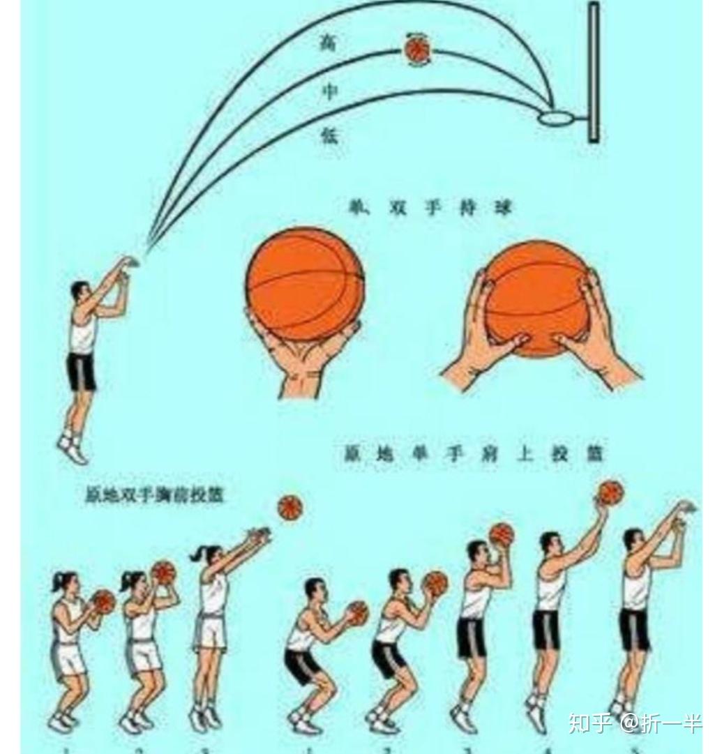 打篮球必学规则图解，从菜鸟到球友的实战指南