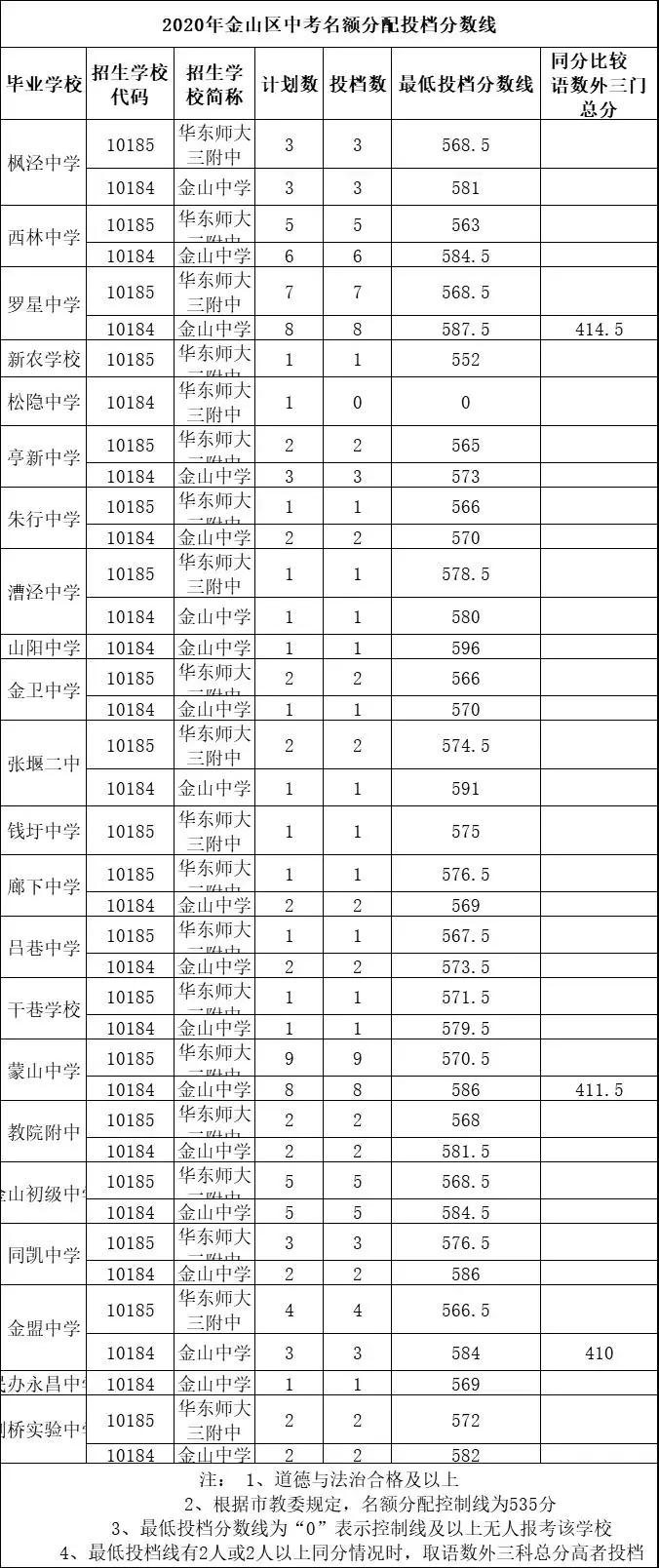 高考分数线全部公布，梦想启航的瞬间