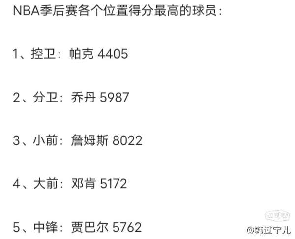 NBA季后赛得分榜排名单,谁在最高舞台火力全开? NBA季后赛得分榜排名单,谁在最高舞台火力全开?