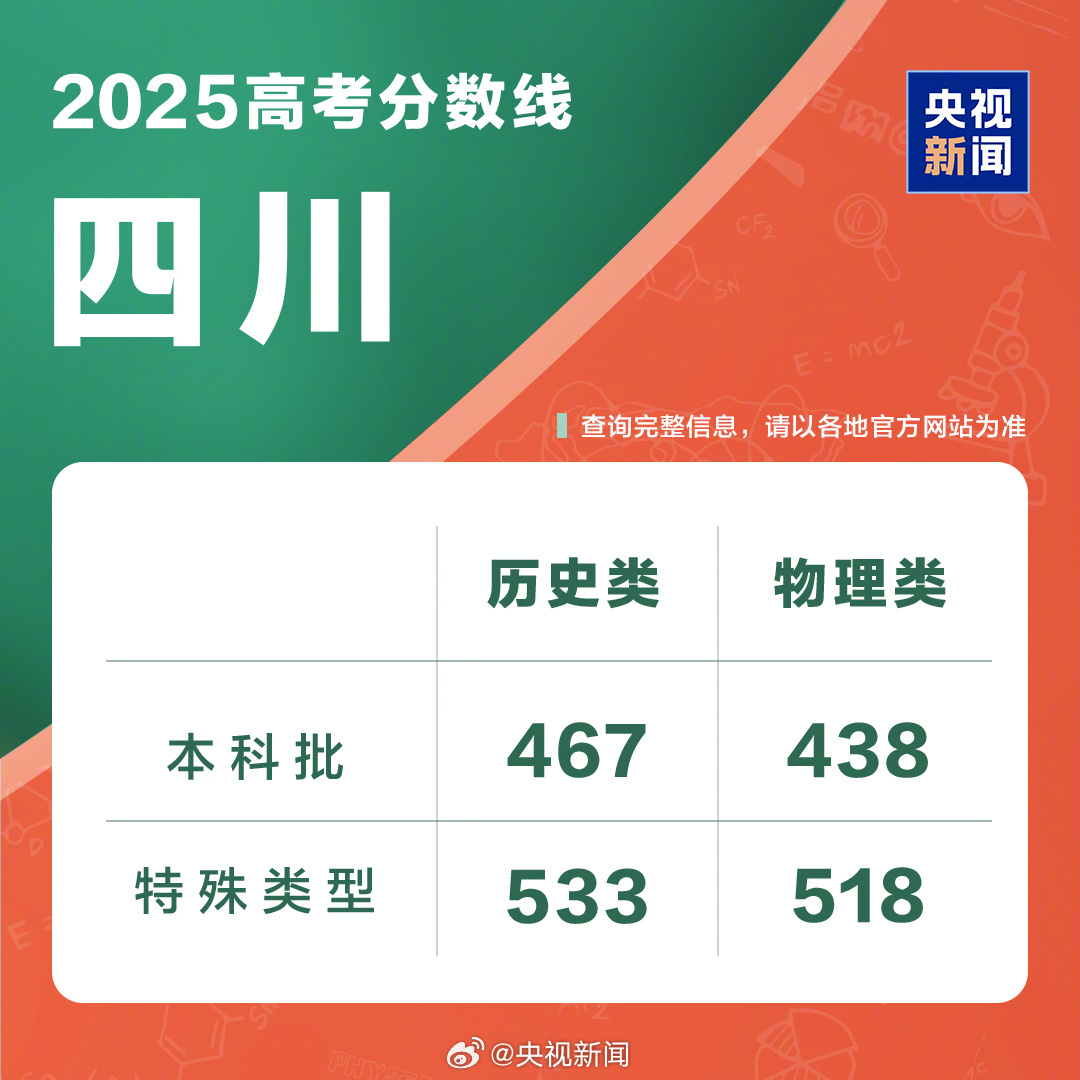 物理类694分四川考生的学习经验分享 物理类694分四川考生的学习经验分享