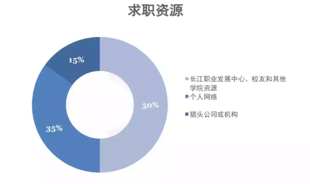 毕业全家桶，装的未必都是真实需求