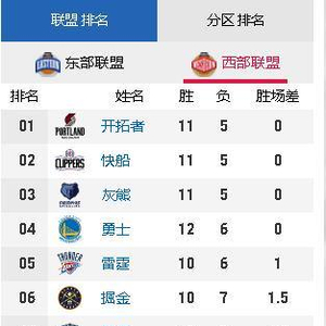 今天NBA数据出炉，东西部格局悄悄变了，这些数据你肯定没想到