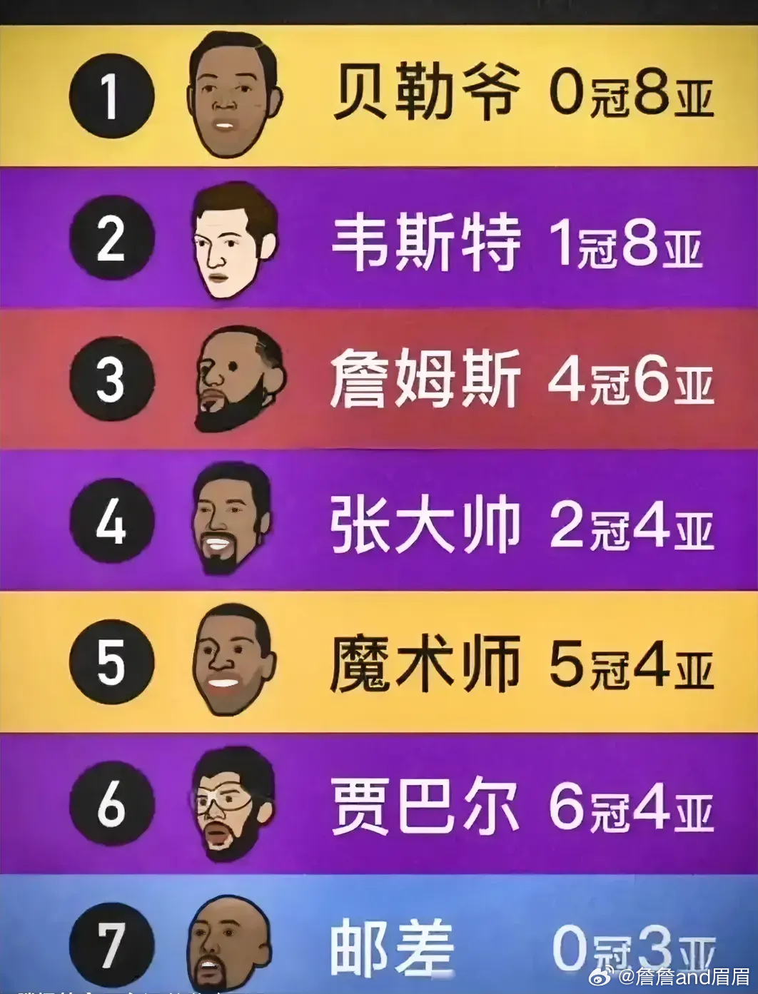 NBA总得分榜历史排名第一，这个男人到底有多强？
