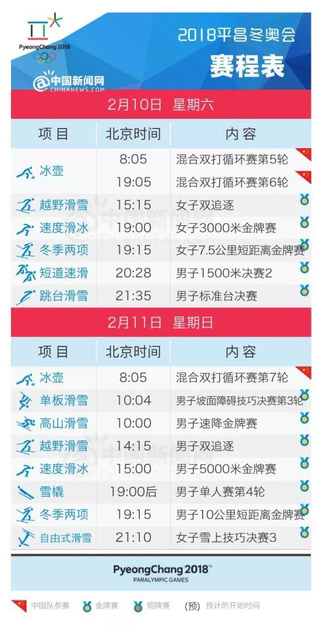 北京冬奥会什么时间开？这事儿我得跟你好好捋捋