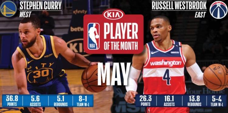 NBA一个赛季几个月最佳？我用Golang帮你算清楚
