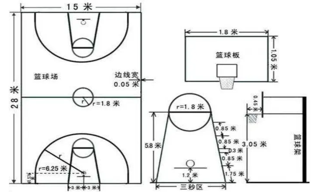 室内篮球架高度标准尺寸，你家球架装对了吗？