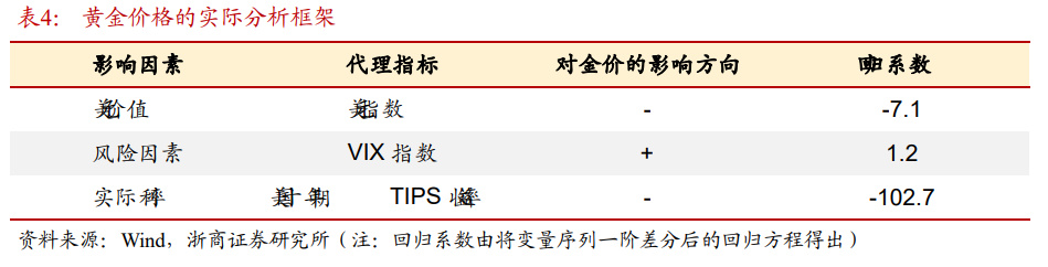 黄金珠宝行业，高风险经营时代的来临
