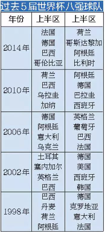 世界杯什么时候扩军32支球队？这事儿得从1998年说起