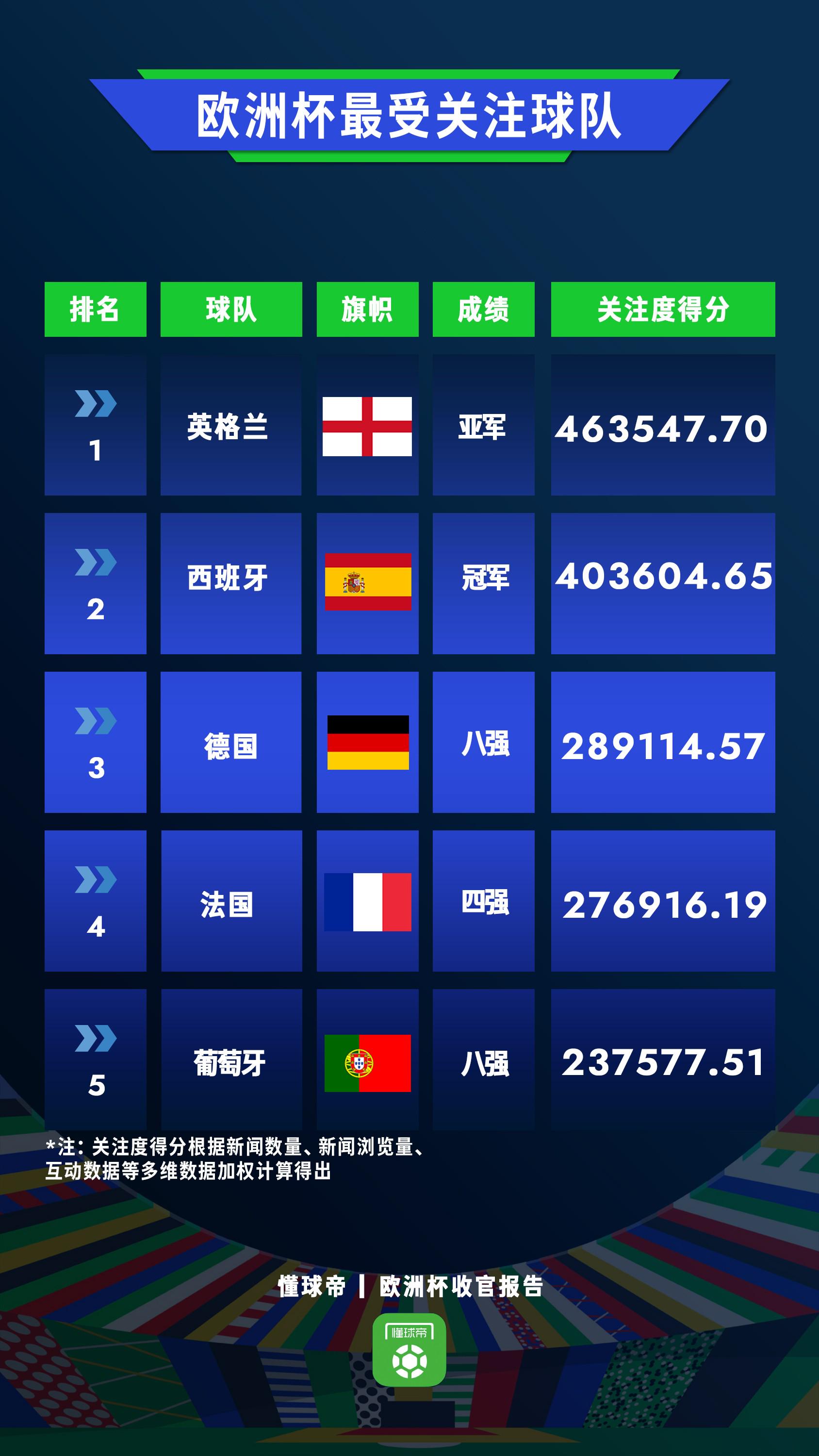 今日欧洲杯比赛球队分析，谁在状态，谁有隐患？
