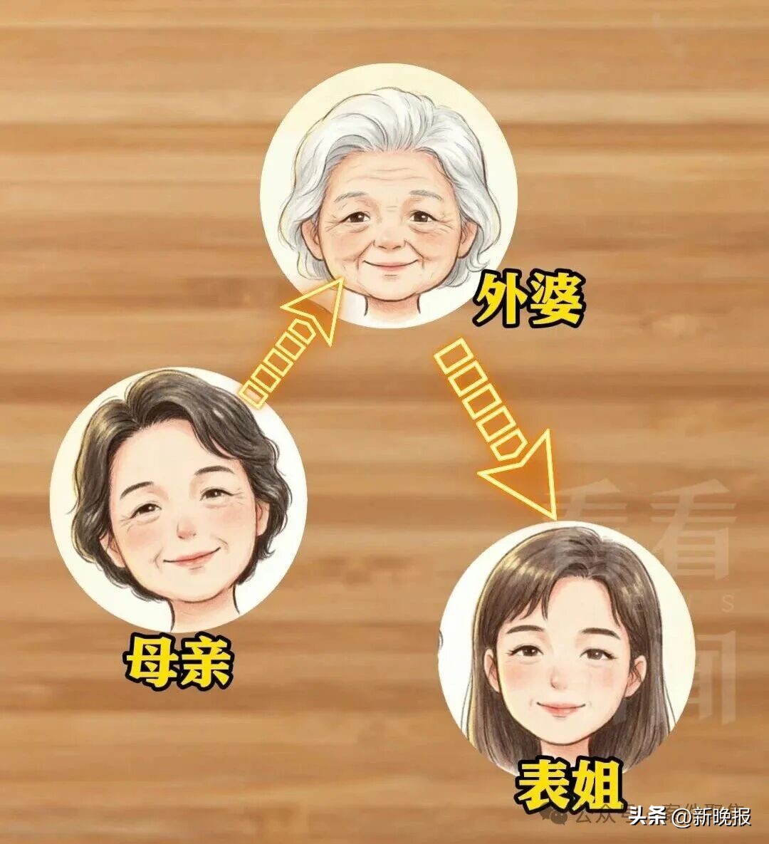 独生子继承亡母3套房，表姐争遗产的背后故事