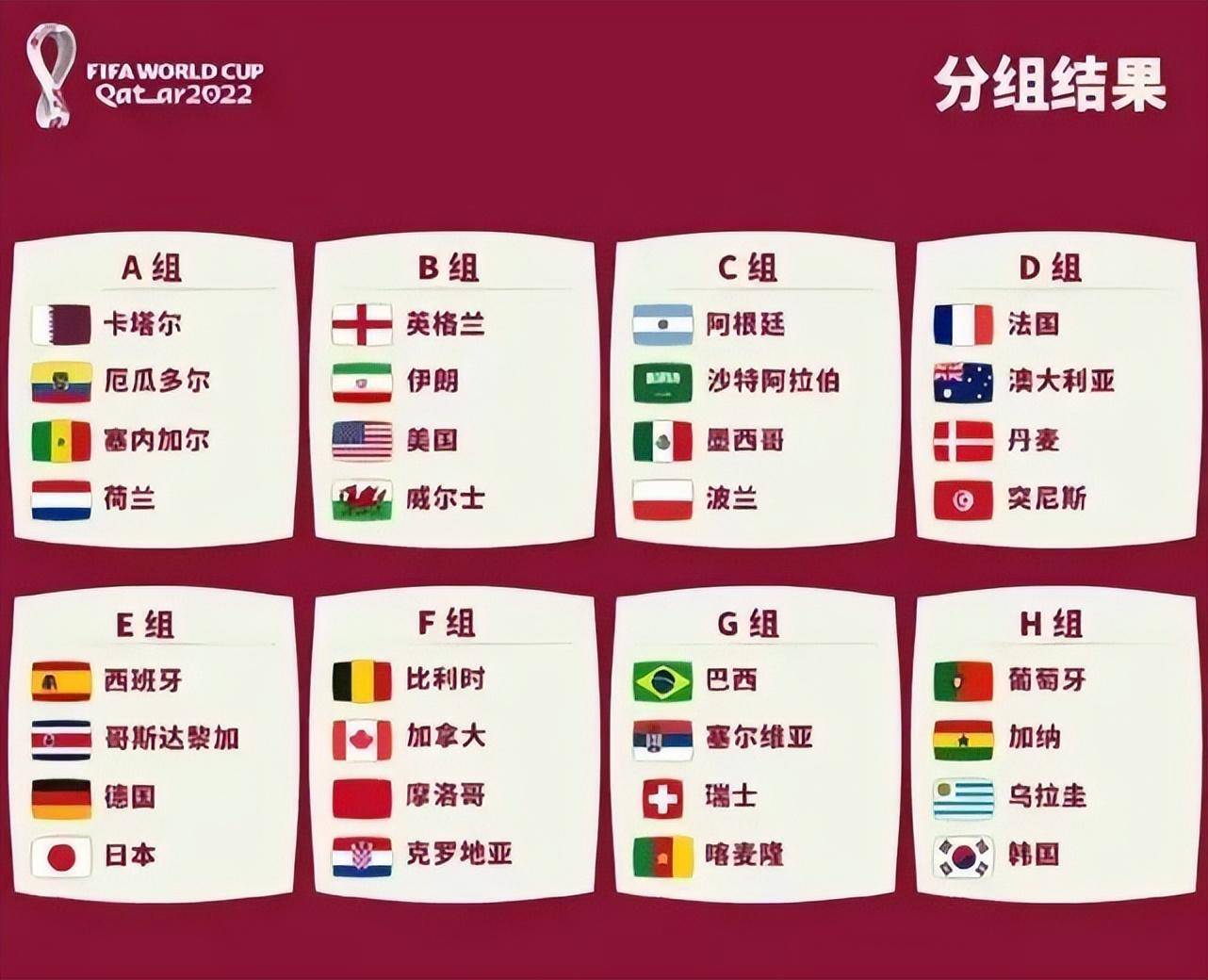 卡塔尔世界杯积分排名，从小组赛到淘汰赛的生存法则