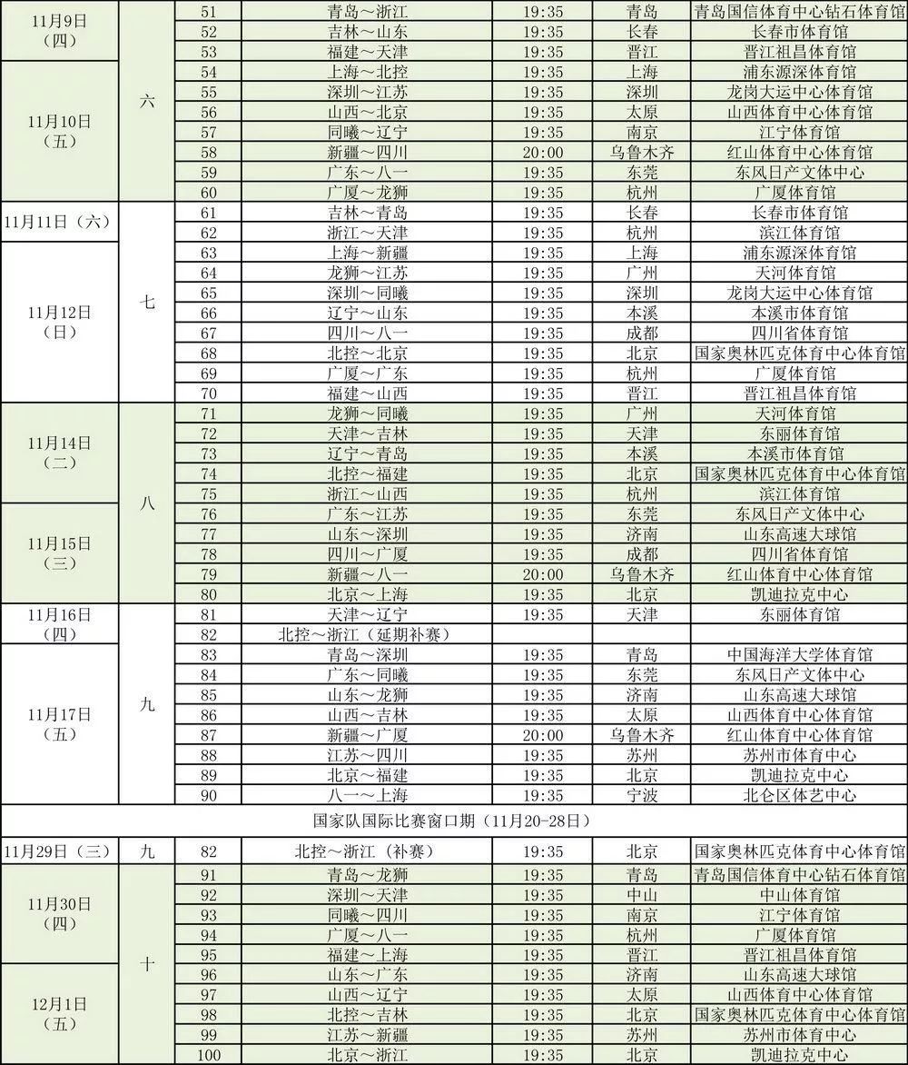 CBA季后赛赛程安排2018，那年春天的热血与意外