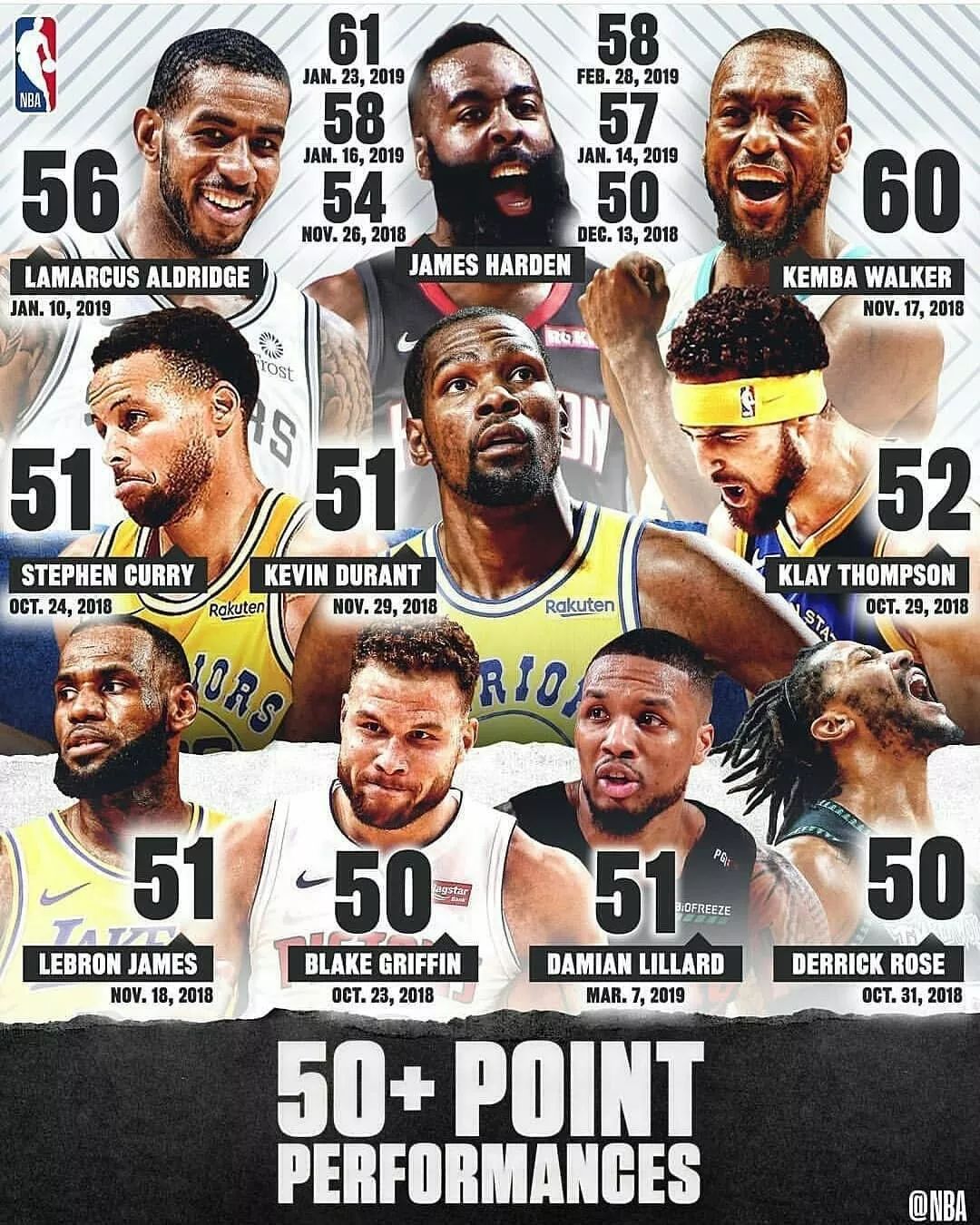 上赛季NBA全明星阵容，到底藏着多少神仙打架的故事？