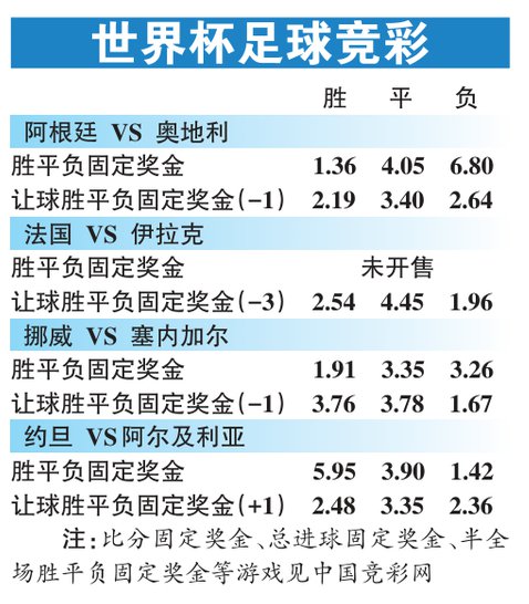 世界杯足彩怎么买？老球迷带你一步步搞懂