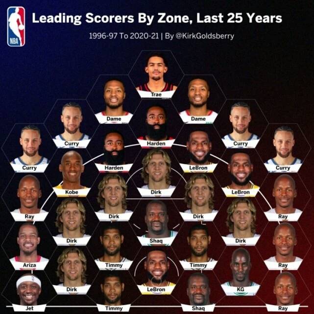 那些闪闪发光的日子，NBA75大巨星合影名单里的故事