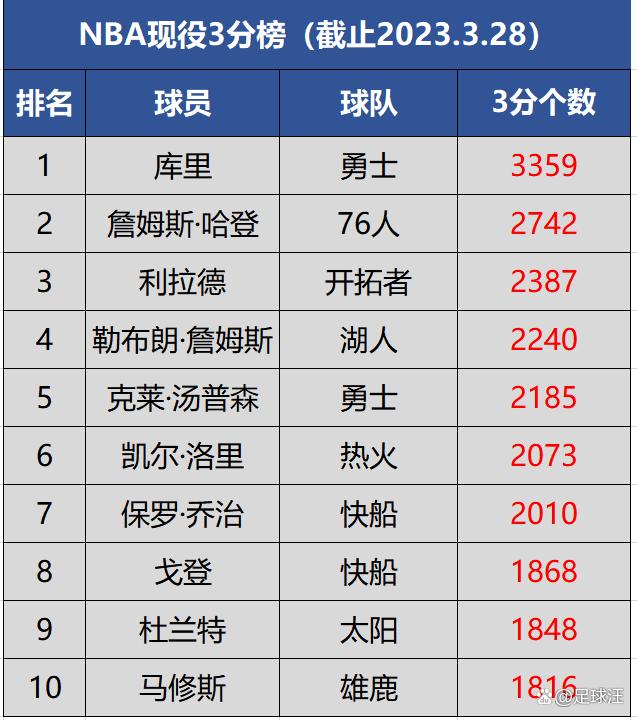 NBA最弱球队2026，谁会垫底？我翻了翻数据，发现事情没那么简单
