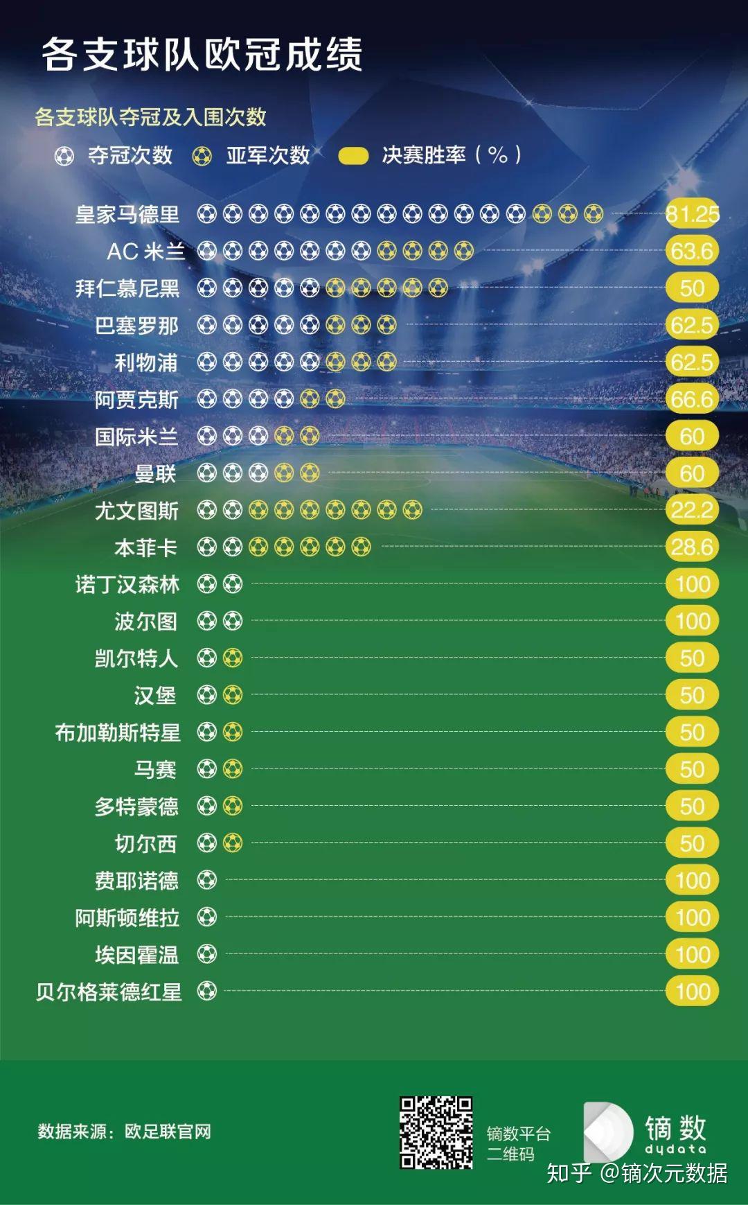 用Golang分析足球比赛数据，从零搭建你自己的数据看板