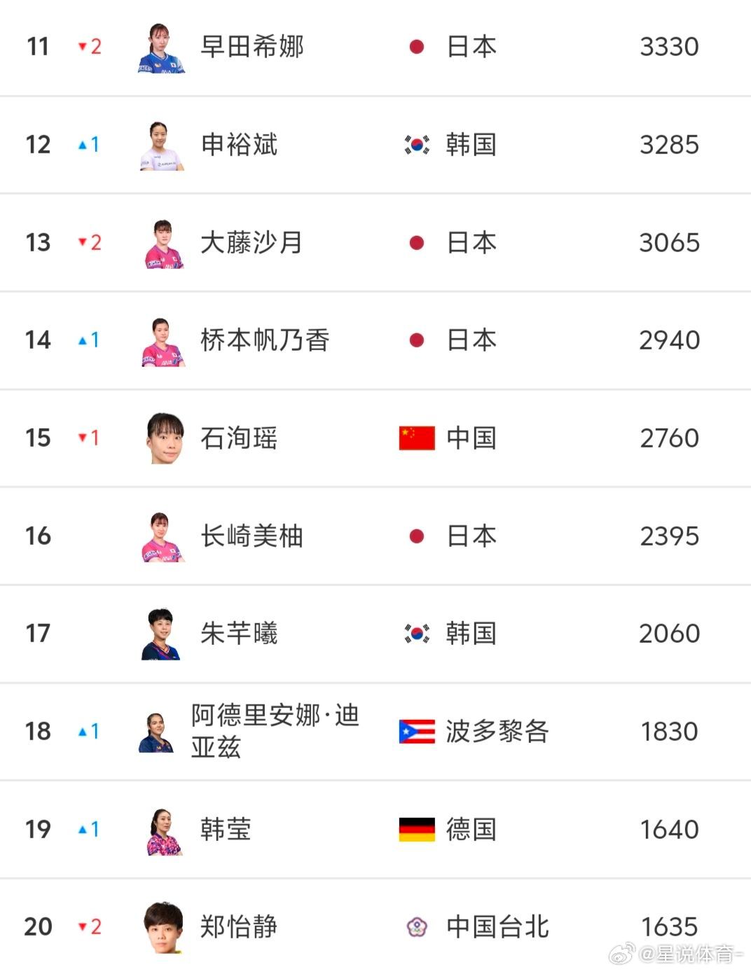 世界围棋排名2026最新排名，谁在领跑？谁在崛起？