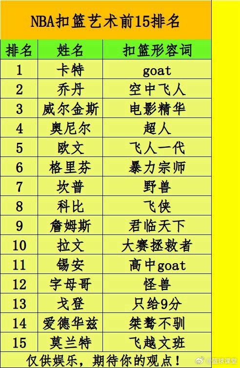 NBA盖帽王历史排名，那些把球扇飞天际的巨人