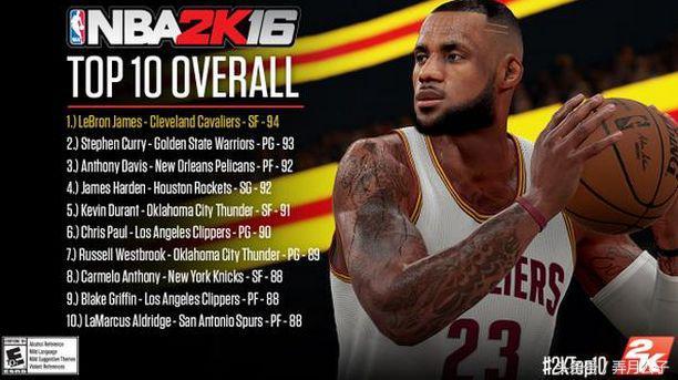 NBA 2K14里怎么创建变态球员？我踩过的坑和摸出来的门道