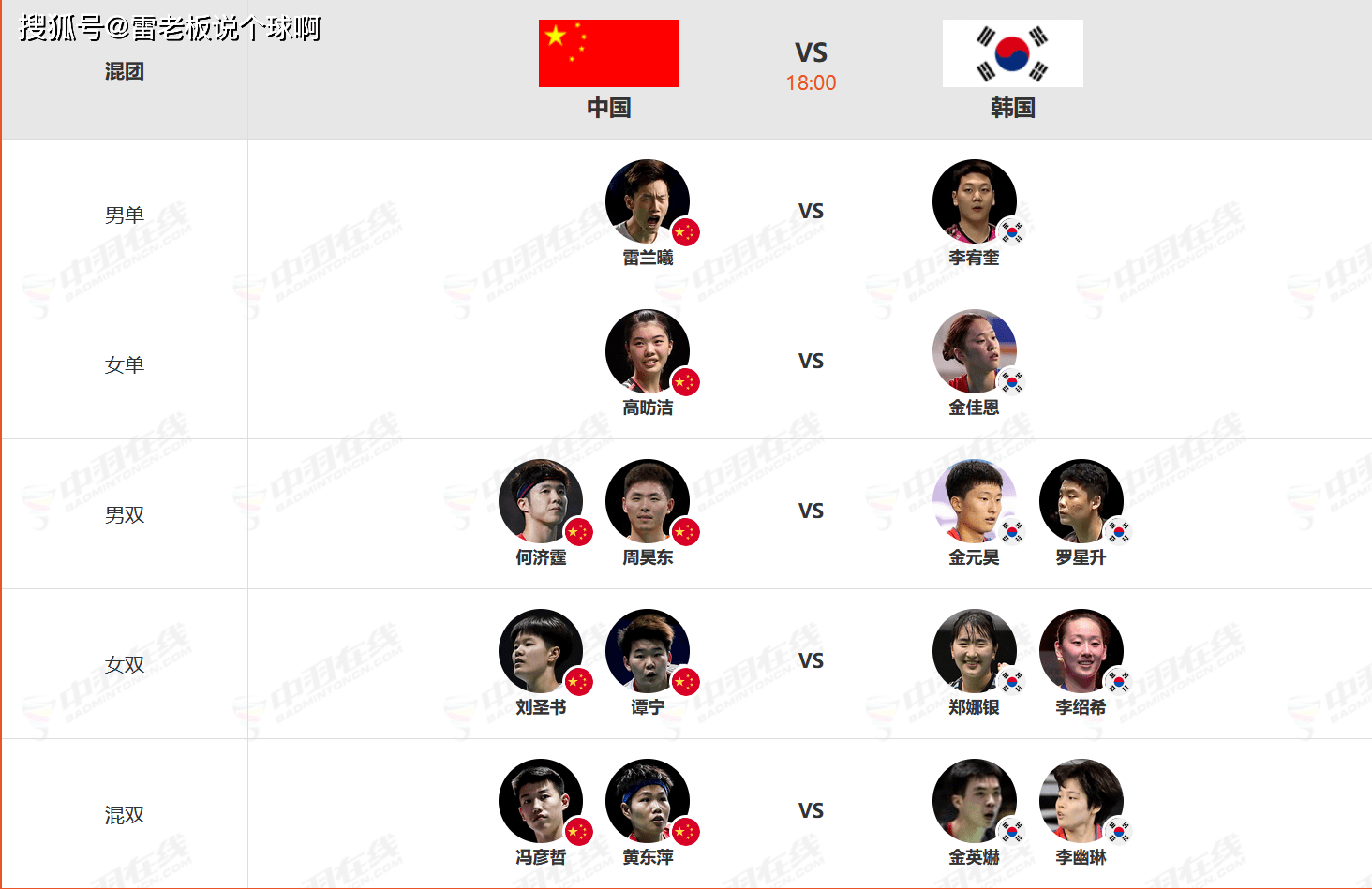 中国 vs 韩国羽毛球比赛，参赛队员分析，到底该怎么写？