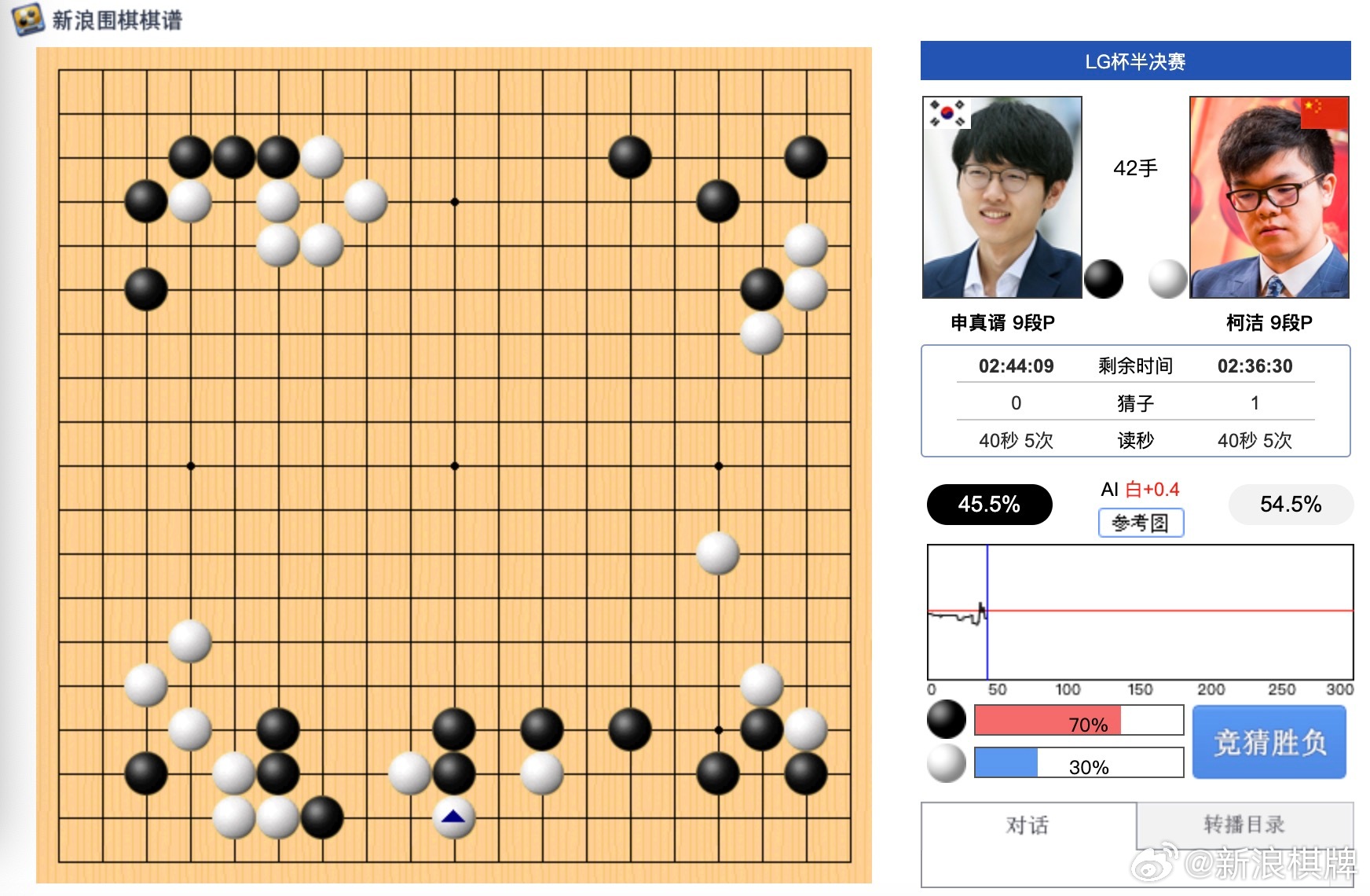 LG杯围棋赛最新战况，申真谞的半目劫与柯洁的时间陷阱