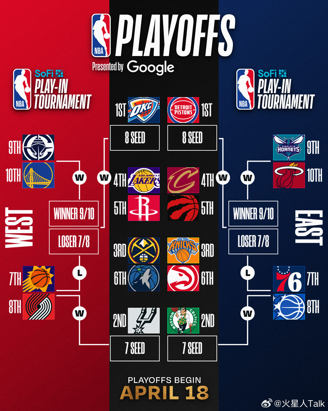 2026NBA季后赛时间表全解析，赛程、看点与观赛指南